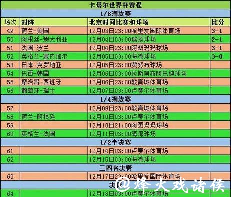 全面解析世界杯比赛预测与统计数据